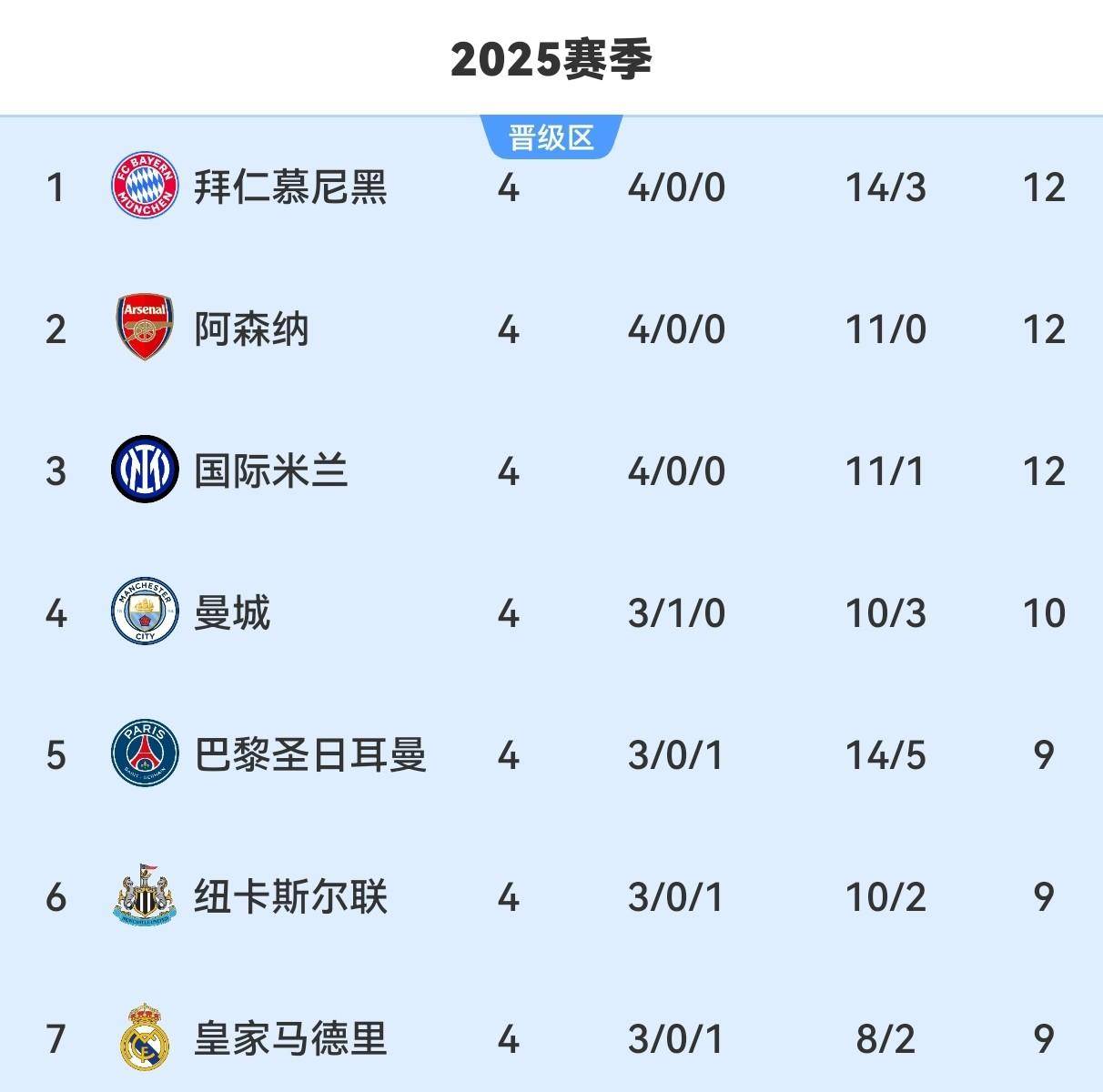 阿森纳转会最新动态-kaiyun中国