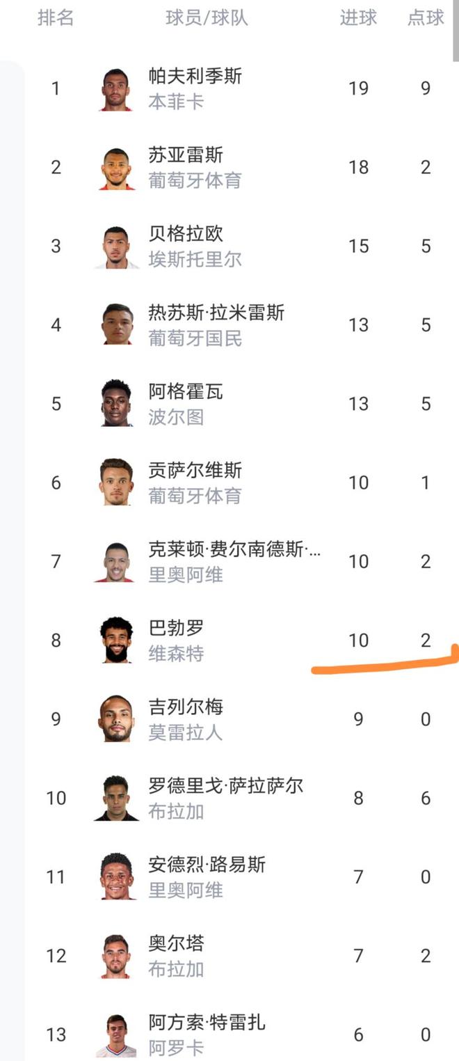 包含赛前葡萄牙体育调整名单以备葡超，绝杀压哨环节打磨，震撼外界，医务组通报恢复的词条-开云平台